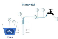 „Tiszta ivóvíz” Nemzeti Kiválósági Projekt: multidiszciplináris összefogás élvonalbeli alapkutatási eredményekért, közvetlen társadalmi hasznosulással - Magyar Tudomány 186/7 (2025)